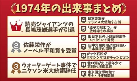 1974年|1974年（昭和49年）の出来事から記憶を呼び覚ます 